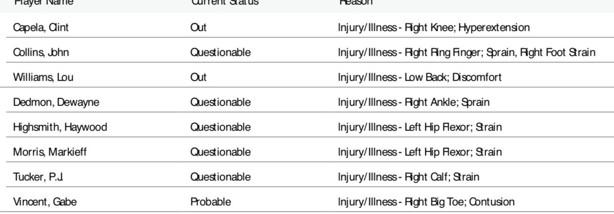 NBA's official injury report 