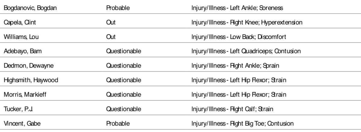 NBA's official injury report 