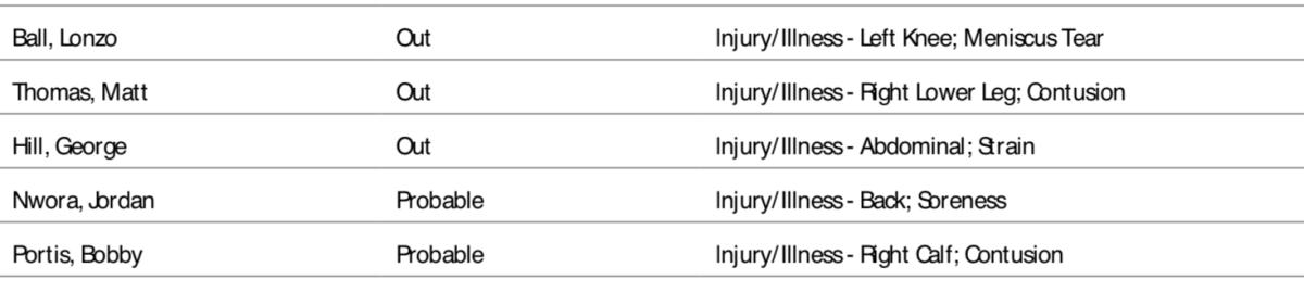 Bulls And Bucks Final Injury Reports For Game 2 - Fastbreak On FanNation