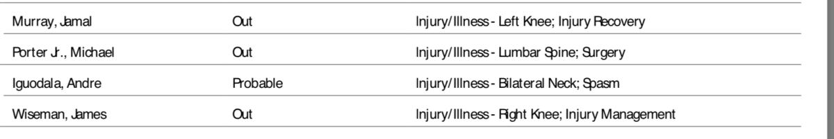 NBA's official injury report.