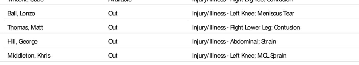 NBA's official injury report