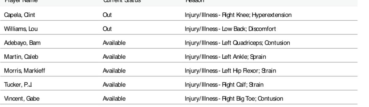 NBA's official injury report 