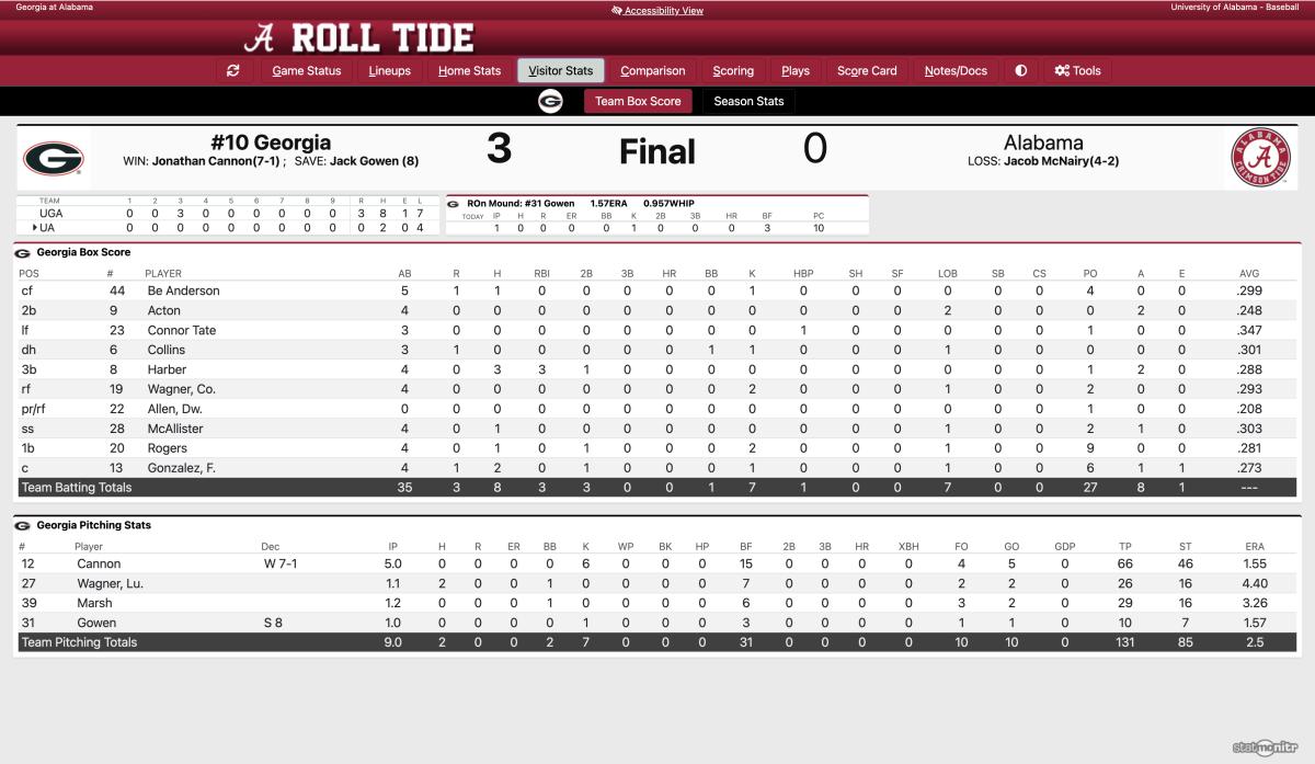 Alabama Baseball's Bats Remain Cold Against No. 14 Georgia In 3-0 Loss ...