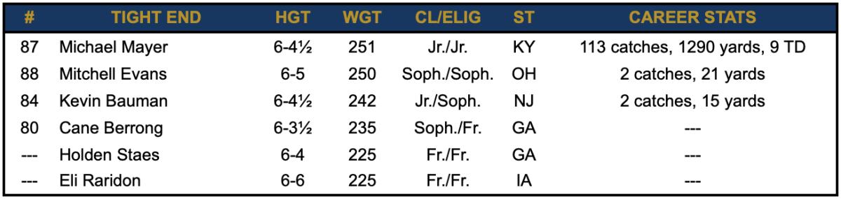 Notre Dame Post-Spring Depth Chart - Offense - Sports Illustrated Notre ...