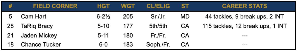 Field CB - Post Spring Depth