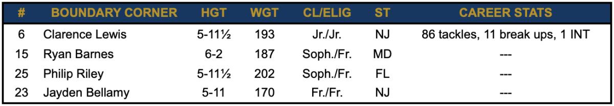 Boundary CB Depth - Post Spring Depth