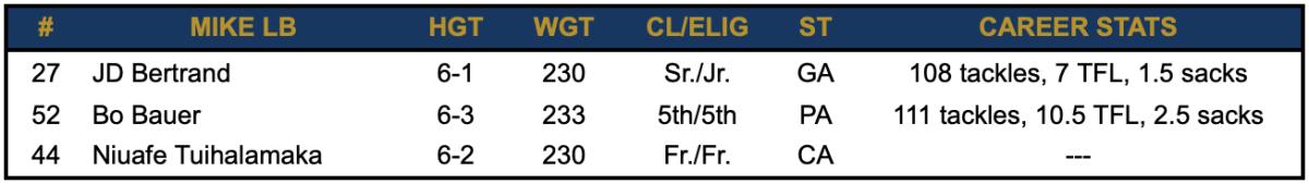 Mike LB - Post Spring Depth