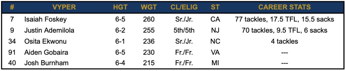 Vyper - Post Spring Depth