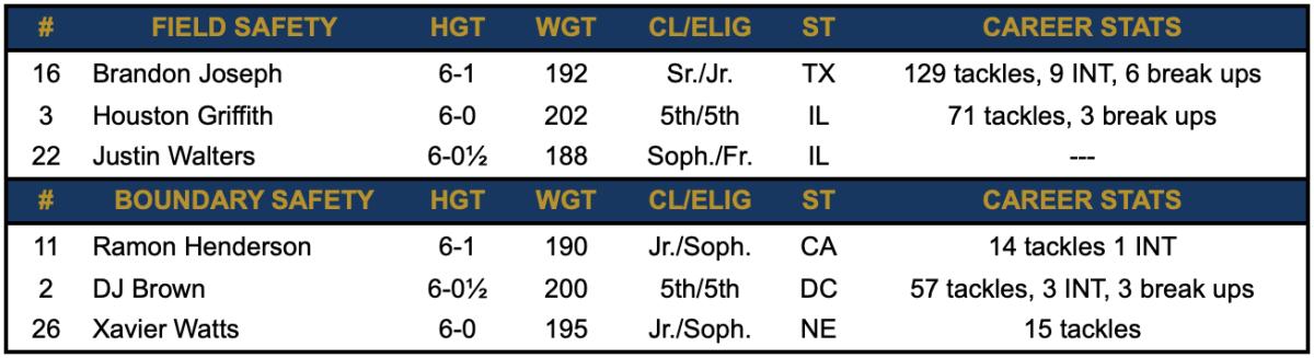 Safety - Post Spring Depth