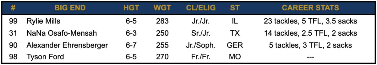 Big End - Post Spring Depth