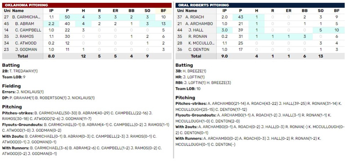 OU ORU Pitching Box