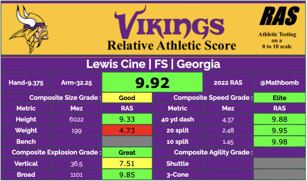 Vikings Select Georgia Safety Lewis Cine With No. 32 Pick in 2022 NFL Draft  - Sports Illustrated Minnesota Vikings News, Analysis and More