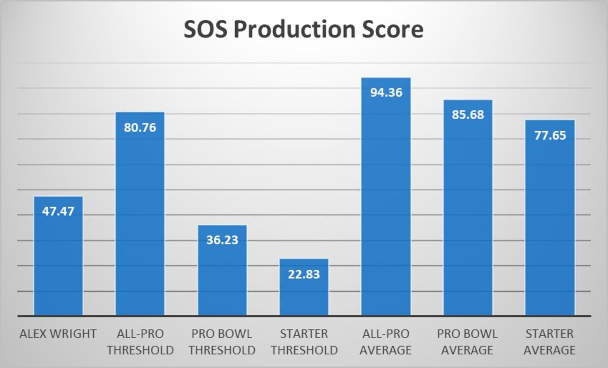 Alex Wright SOS production