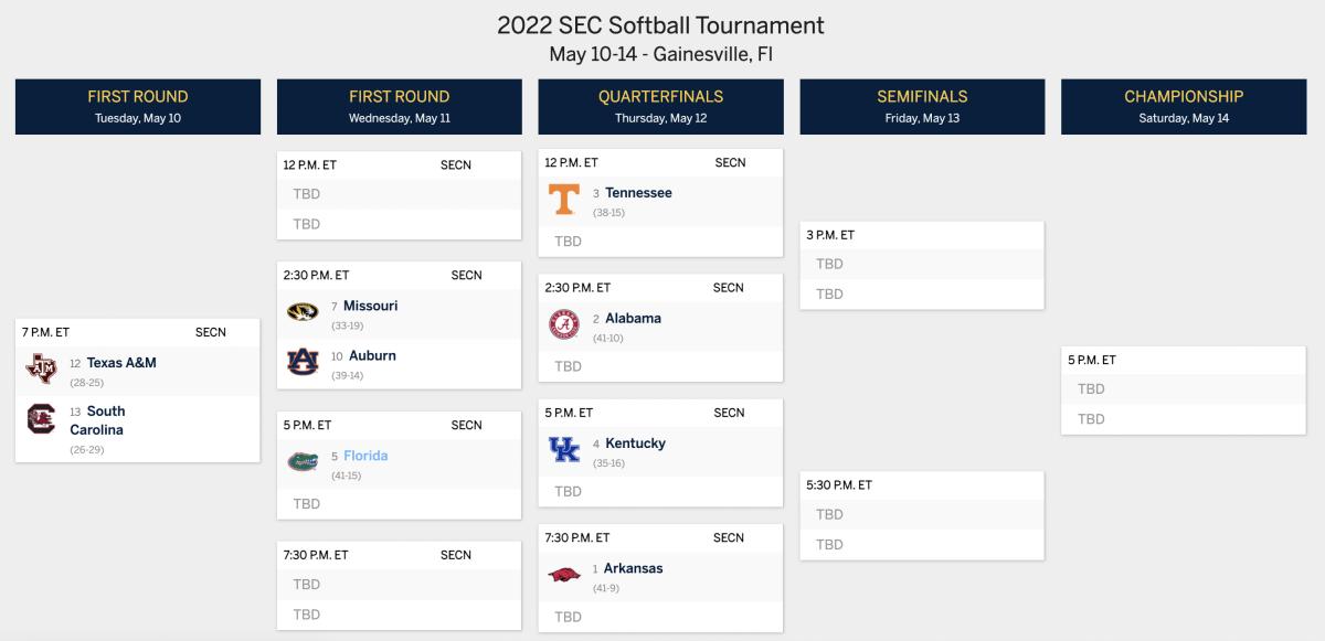 How to Watch Alabama Softball at the 2022 SEC Tournament Sports Illustrated Alabama Crimson