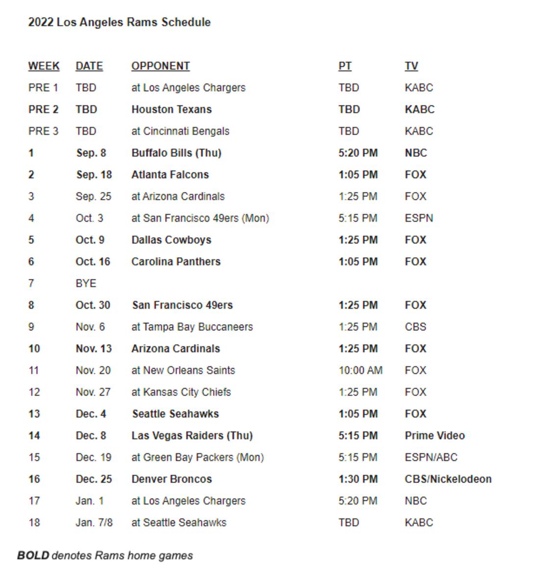 Los Angeles Rams NFL Schedule Release All 17 Game Dates & Times