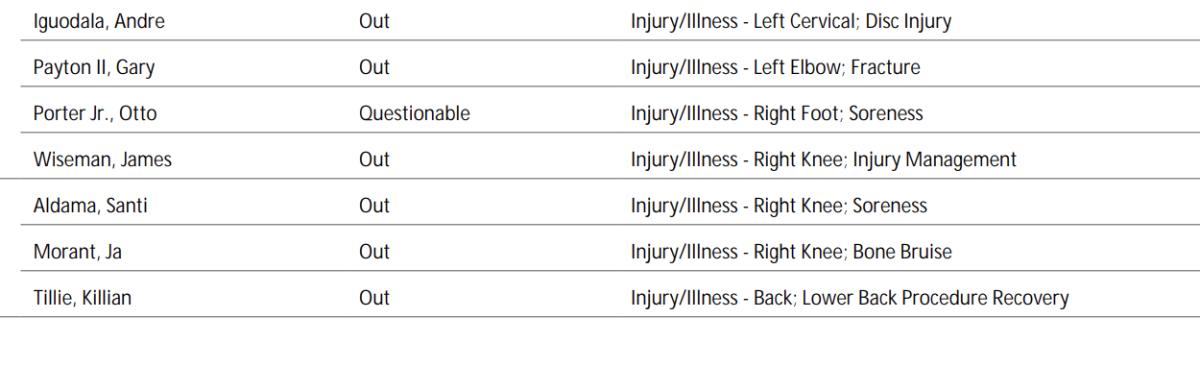 NBA's official injury report 