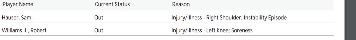 NBA's official injury report