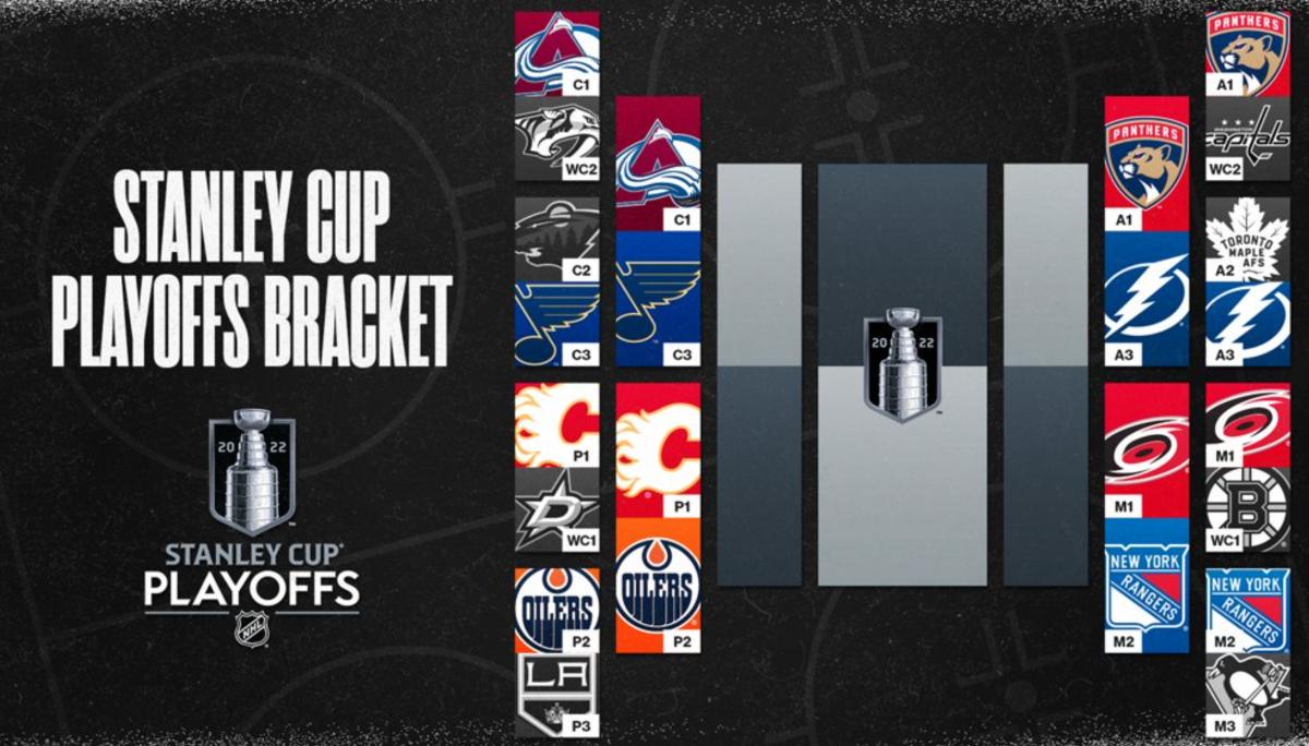NHL playoffs secondround series best bets, odds and Stanley Cup