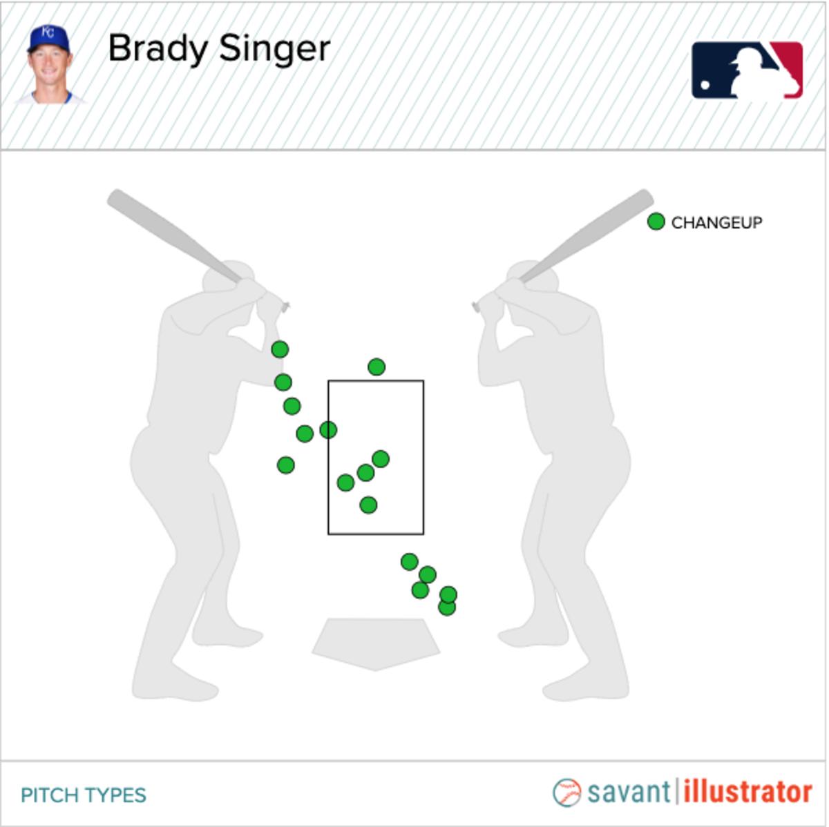 Brady Singer shows off improved changeup