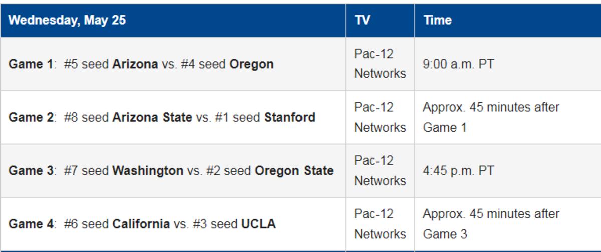 Pac-12 sked 1