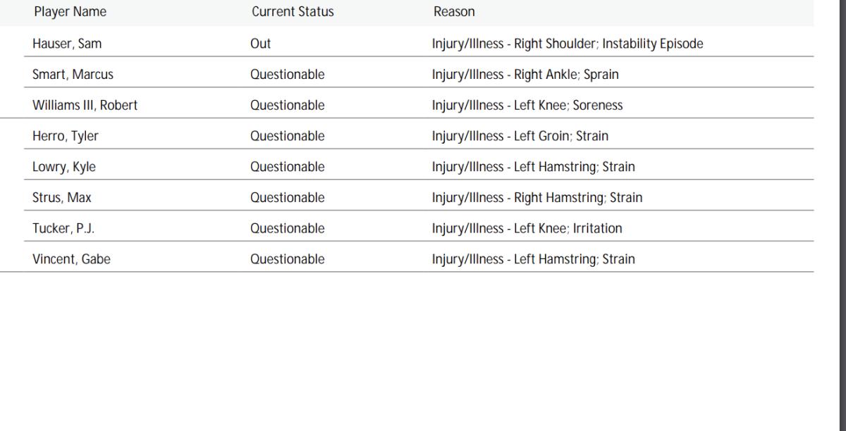 NBA's official injury report