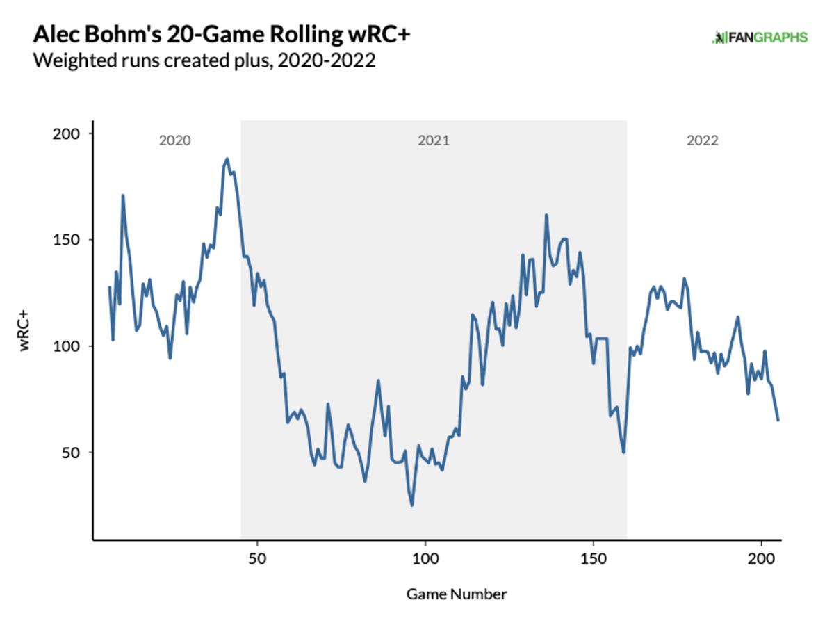 Data through May 29, 2022.