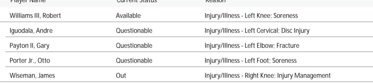 NBA's official injury report 