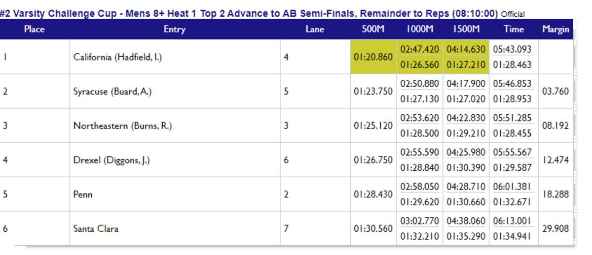 Cal heat one