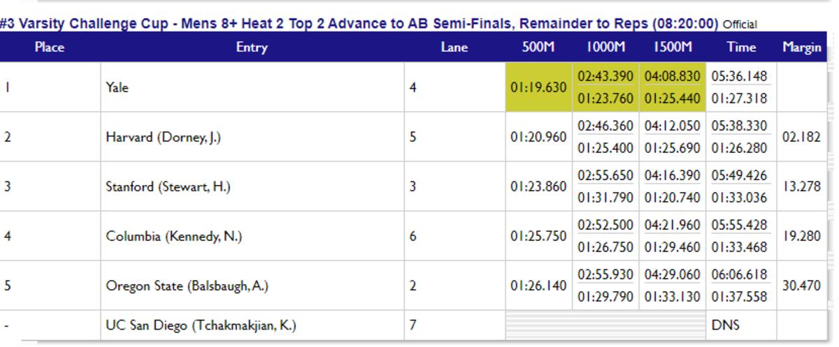 Yale heat one