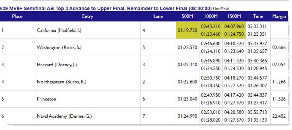 Cal semifinal