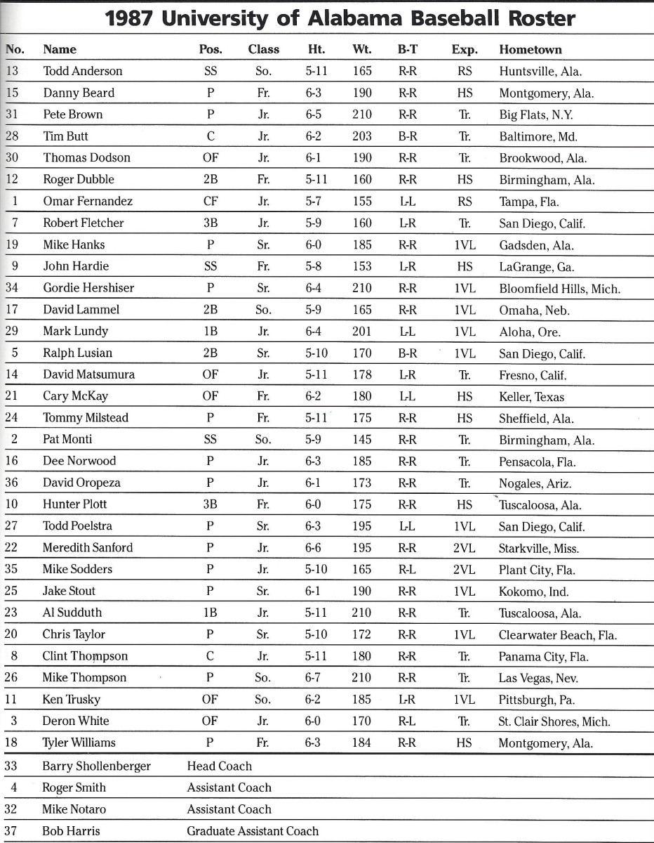 1987 Alabama baseball roster