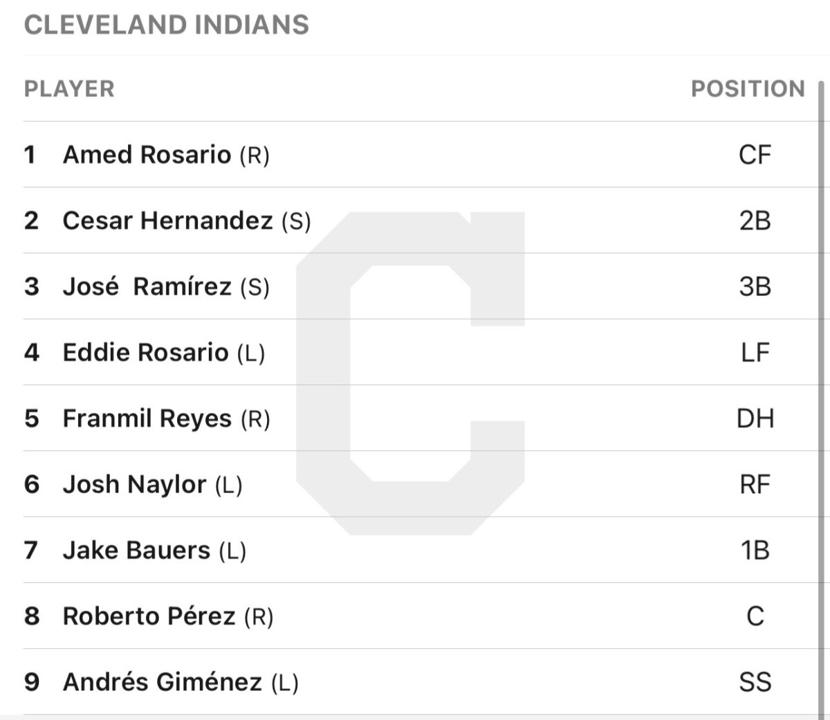 Indians lineup 4/9/21