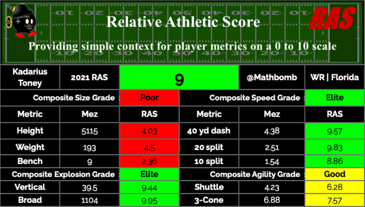 Kadarius Toney Draft Prospect Profile and Scouting Report