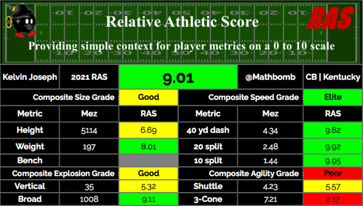 Scouting Through Stats: Using QBOPS to assess the 2020 NFL Draft's