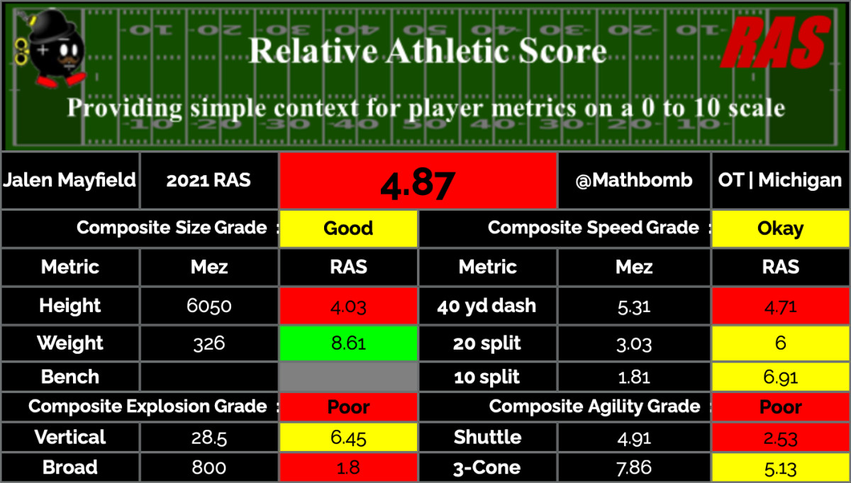 Jalen Mayfield RAS