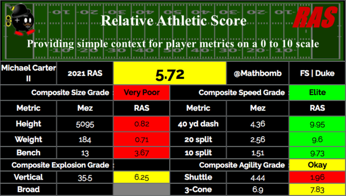 Michael Carter II's Football Recruiting Profile