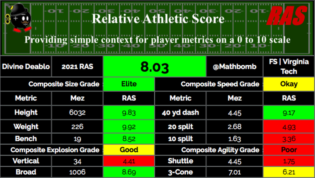 Draft Pick: DB Divine Deablo