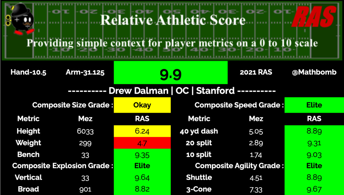 2021 NFL Scouting Report: Stanford C Drew Dalman - The Falcoholic