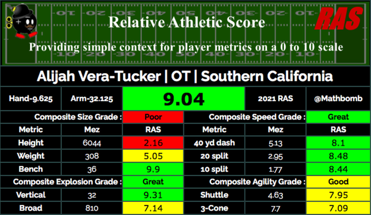 NFL Scouting Report: OL Alijah Vera-Tucker (USC)) - Pro Sports Outlook