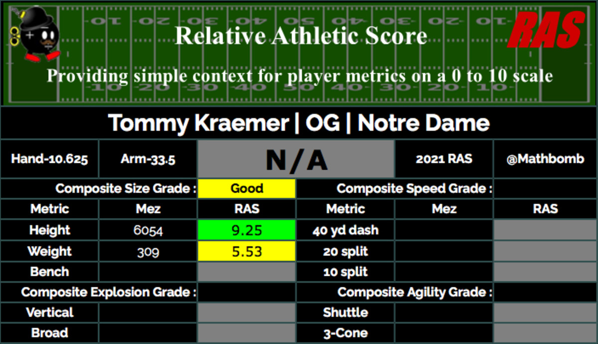 Notre Dame Football: NFL Draft Sites Love Tommy Kraemer In 2020