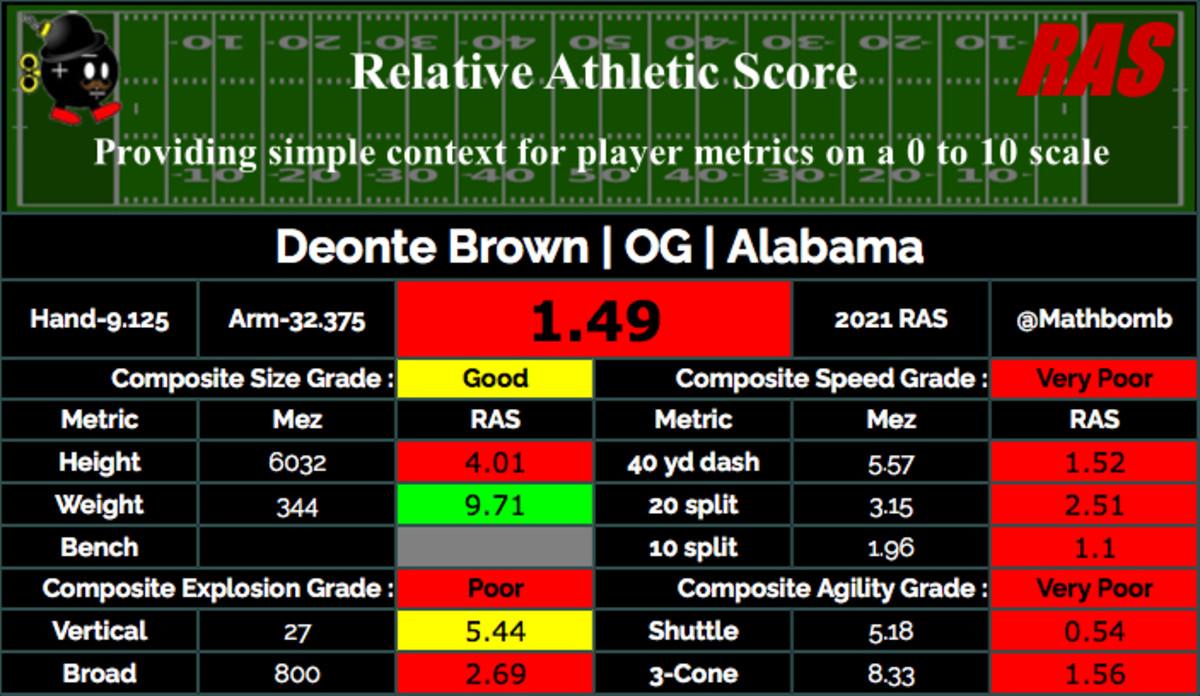 deonte brown