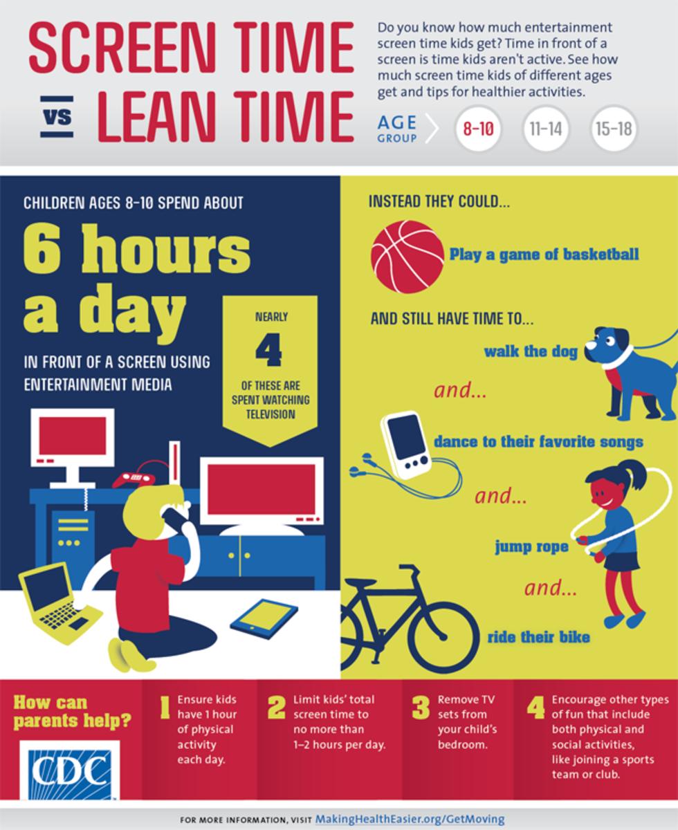 Sreen Time vs Lean Time