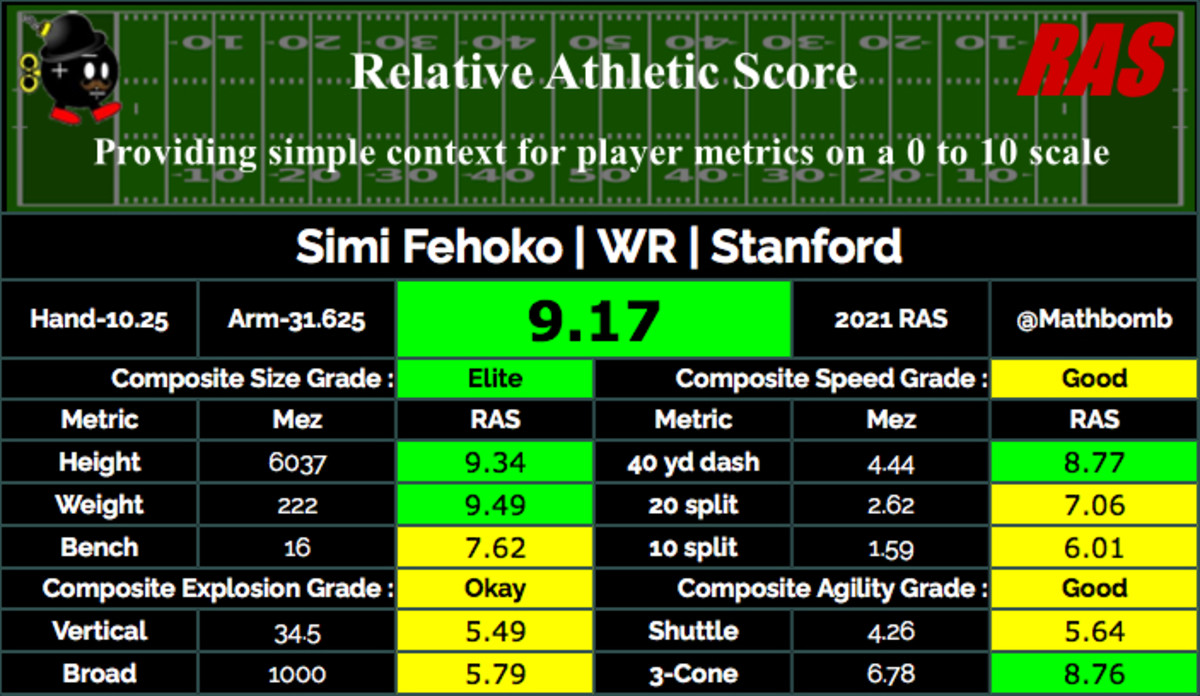 2021 NFL Draft Untapped Potential: Simi Fehoko, WR, Stanford - Gang Green  Nation