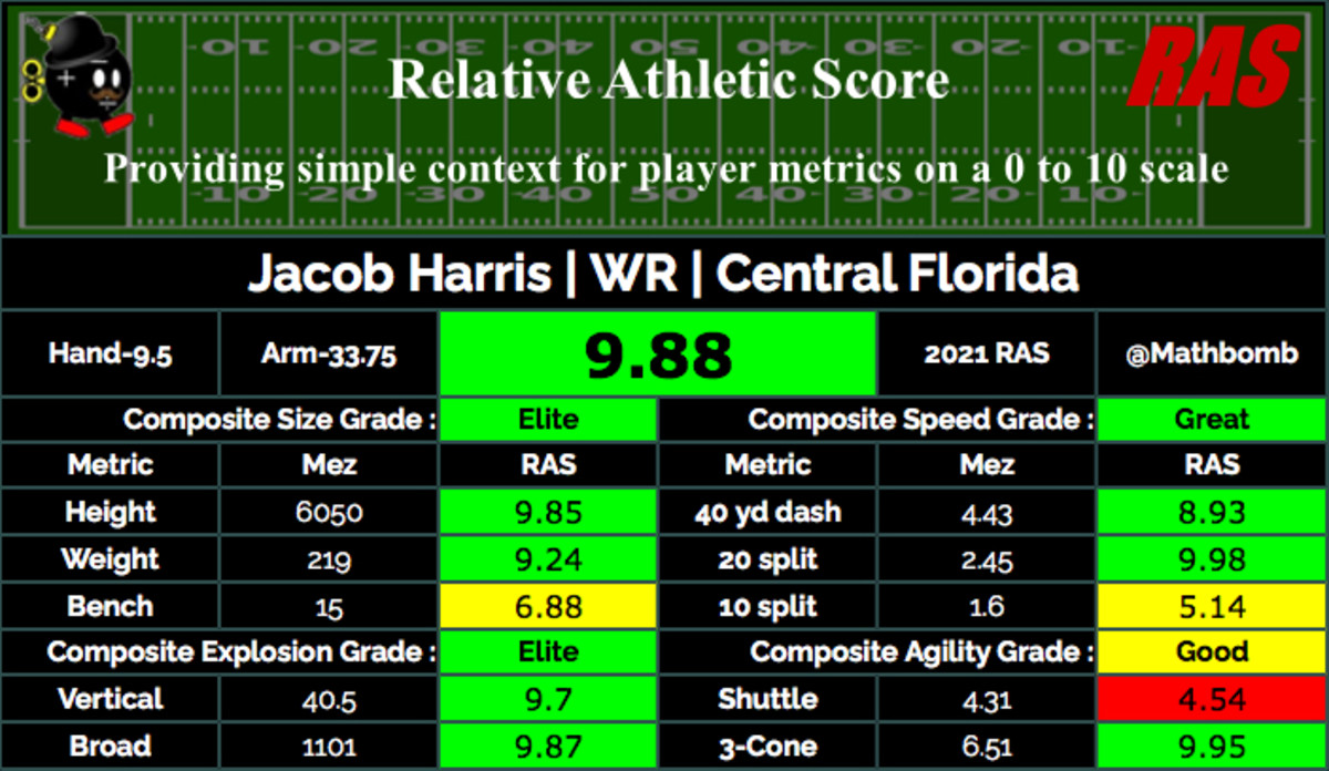 PFF scouting report: Jacob Hollister, TE, Wyoming, NFL Draft