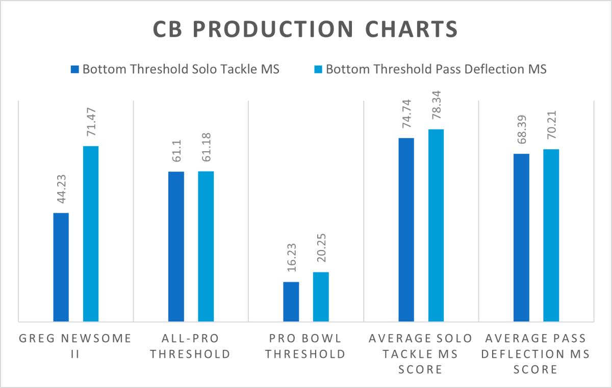 Analyzing the NFL DVOA Efficiency Landscape Thru Week 15, by Connor Groel, Top Level Sports