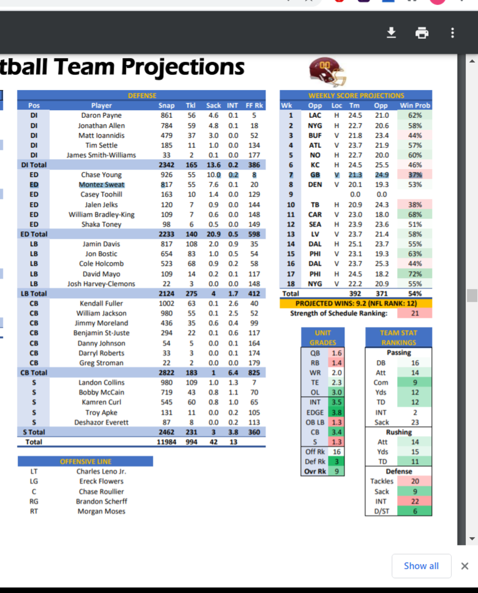 Mike Clay's score projections for the 2020 NFL season have the