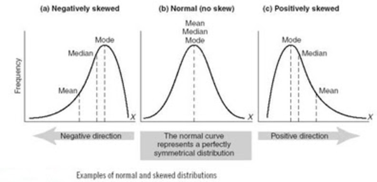 distributions