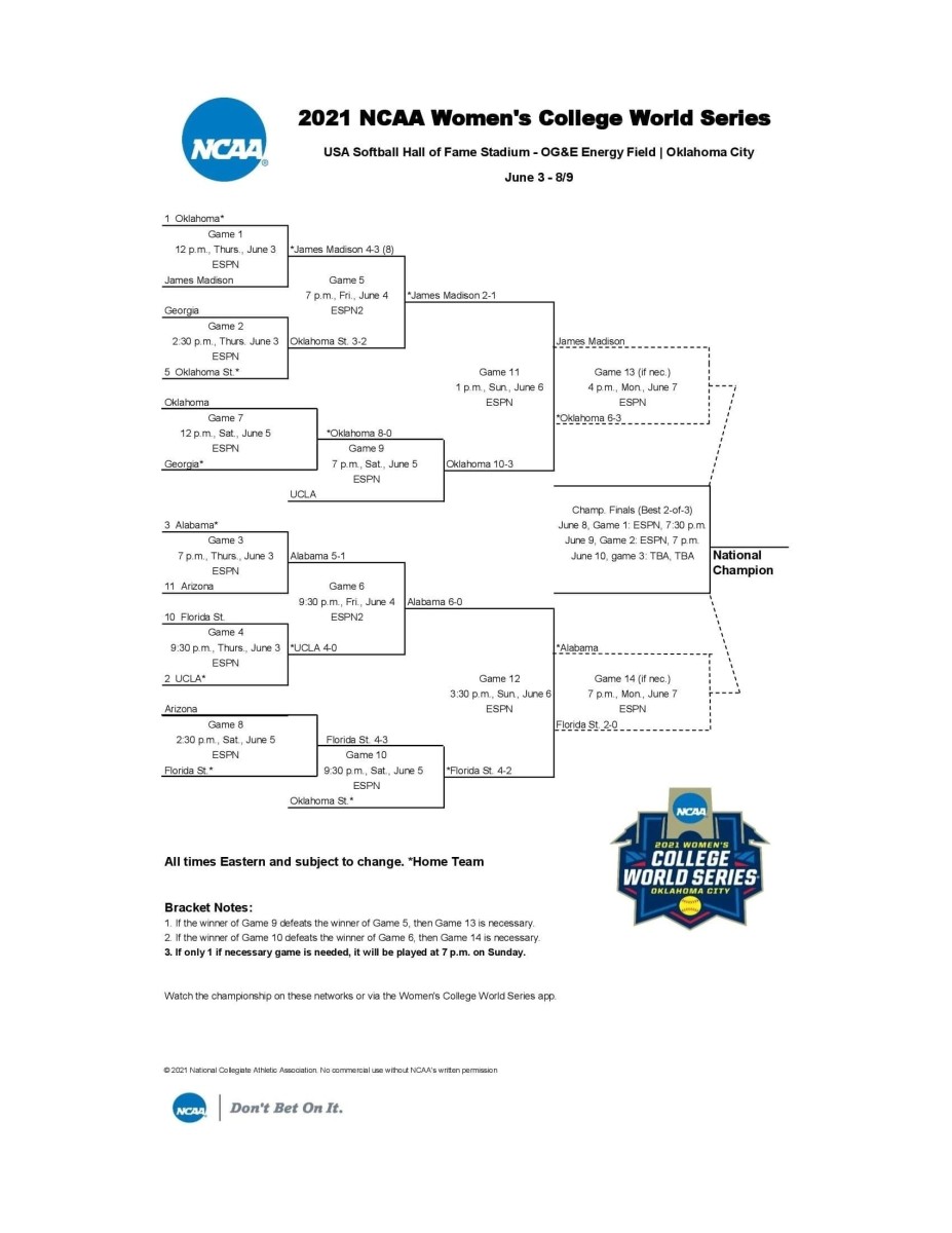 bracket