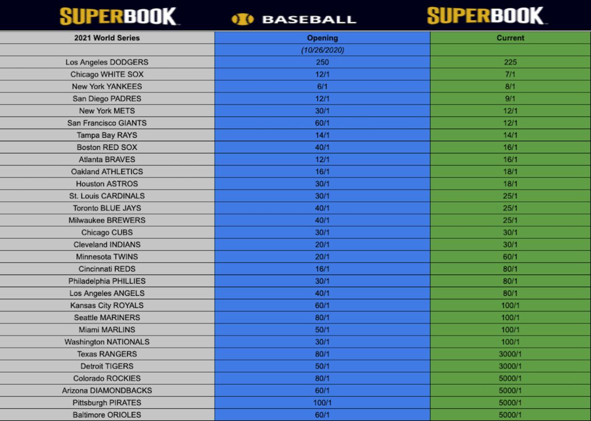 2021 MLB World Series Betting