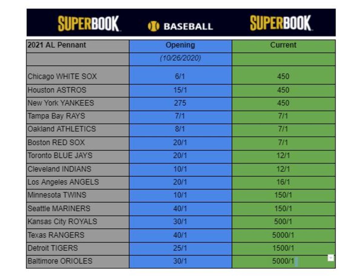 2021 NFL Week 1 Odds Update - Which Games are on the Move? - Sports  Illustrated